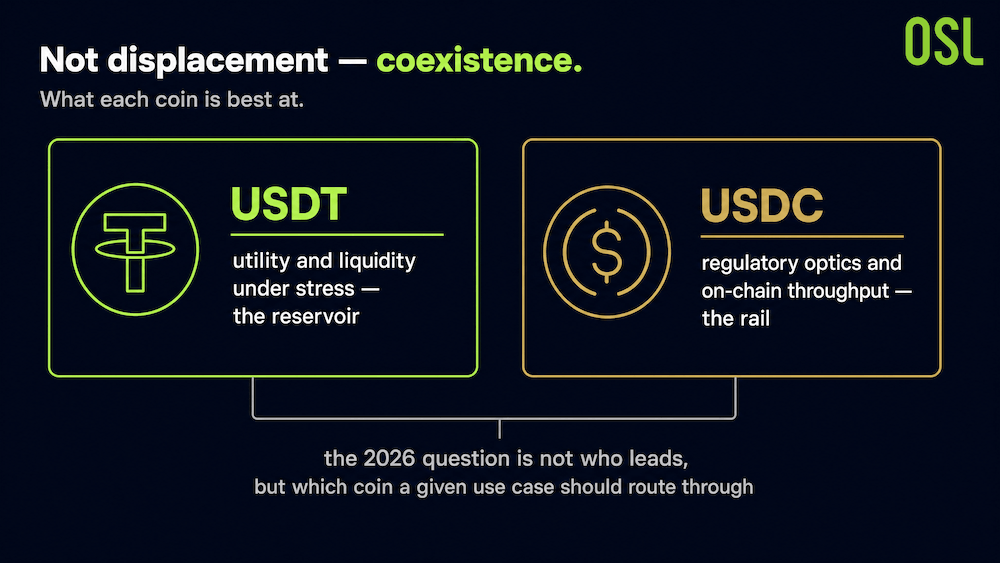 USDT vs USDC: Inside the Stablecoin Duopoly That Controls 82% of the Market - image5
