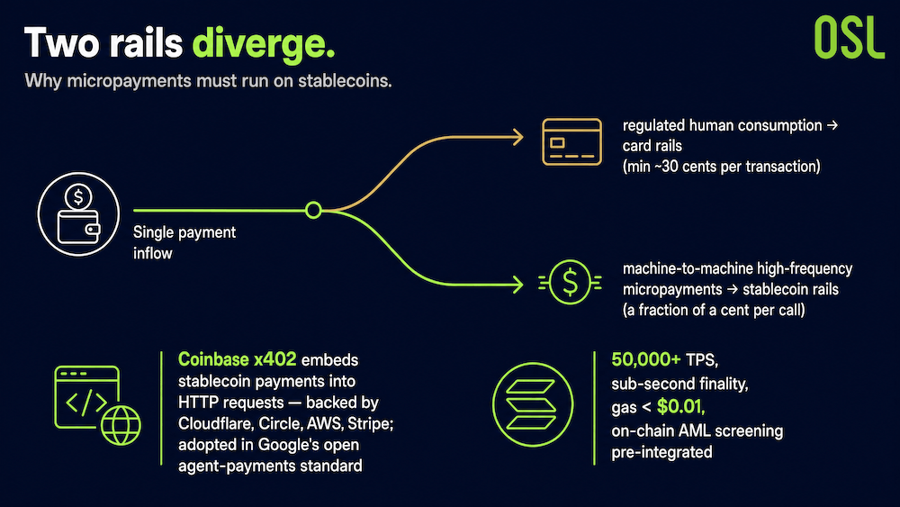 Visa、Mastercard 同日出手：稳定币为何成了 AI 支付的赢家 - image4