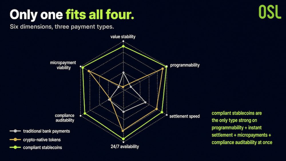 Visa、Mastercard 同日出手：稳定币为何成了 AI 支付的赢家 - image3