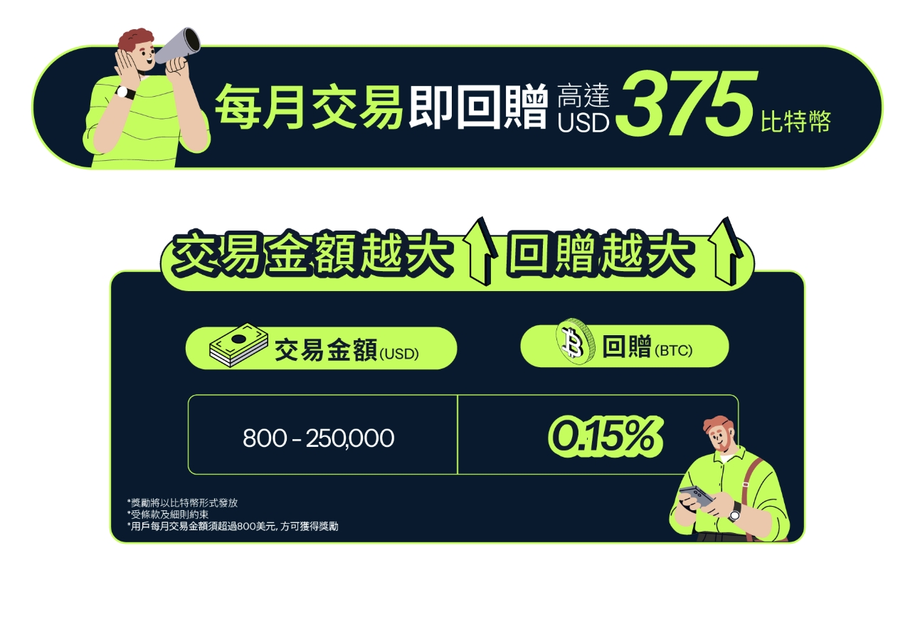 全民比特幣繼續搶月Trade月有賞