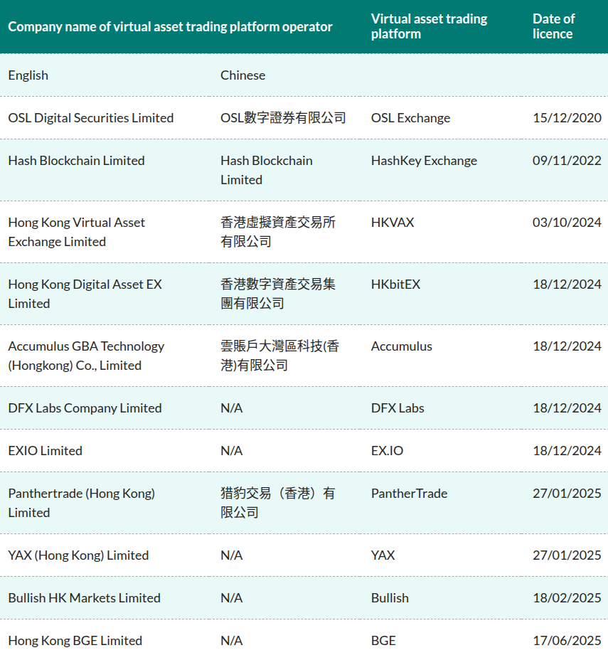 How to Buy Bitcoin Safely in HK: 2025 Guide