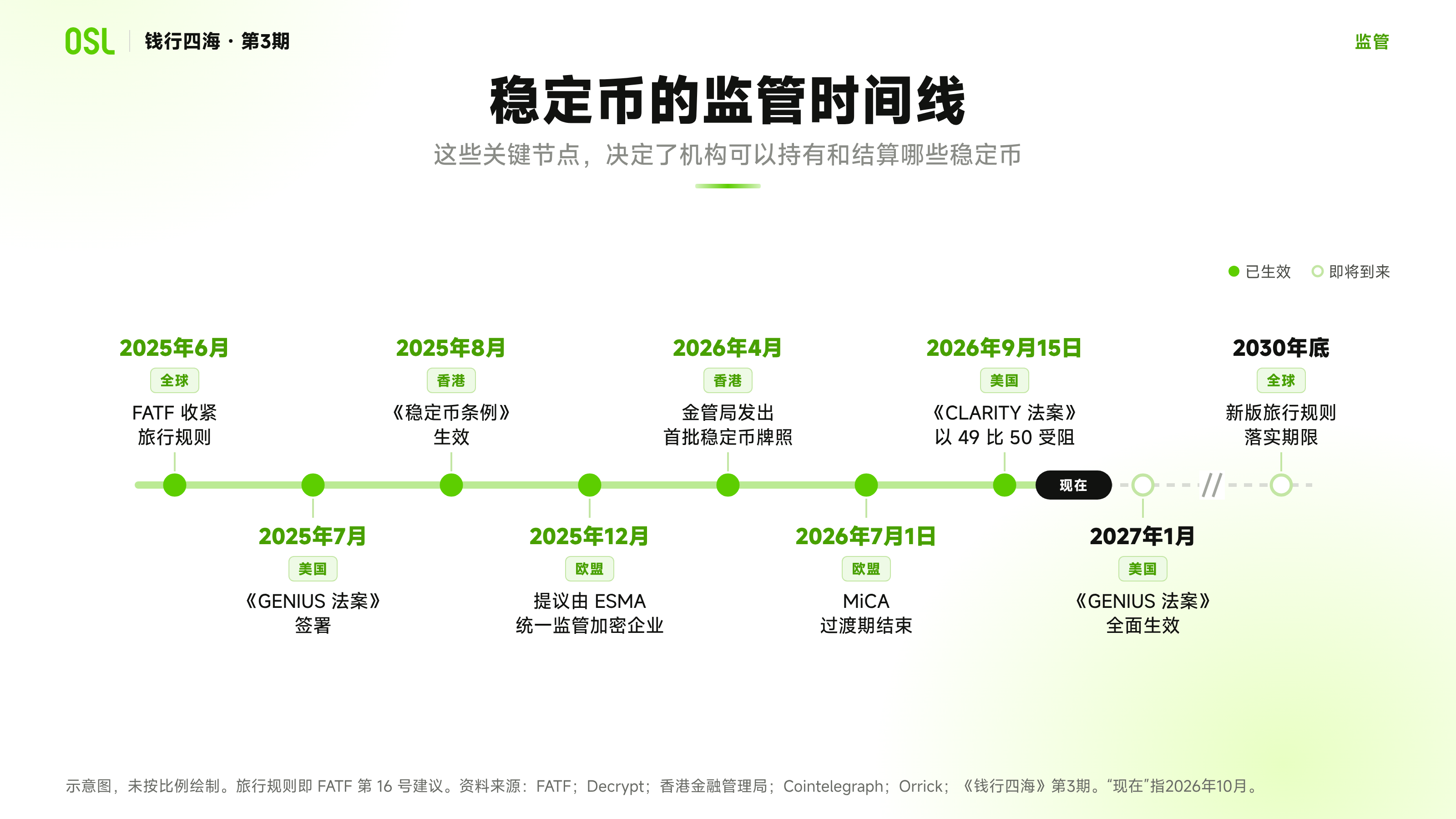 04-regulatory-timeline-zh-hans