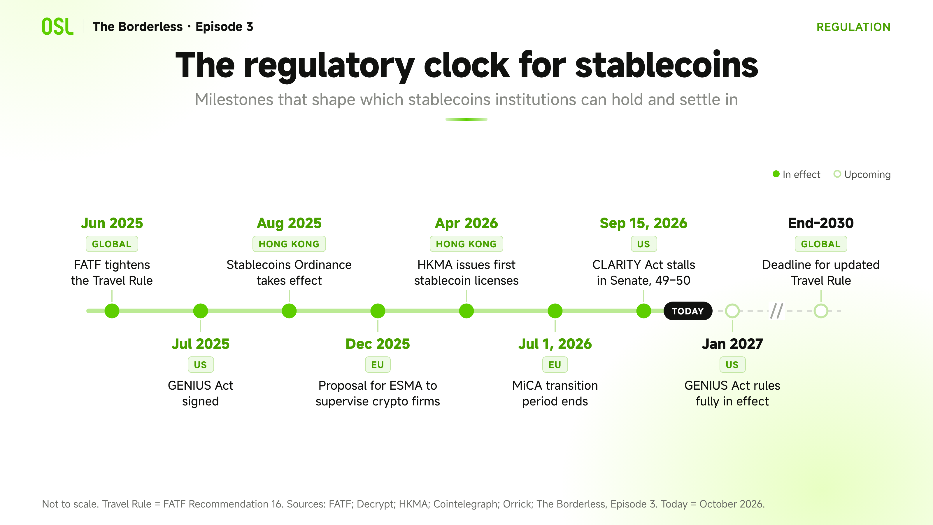 Podcast Ep3 Fireblocks Regulatory Clock image