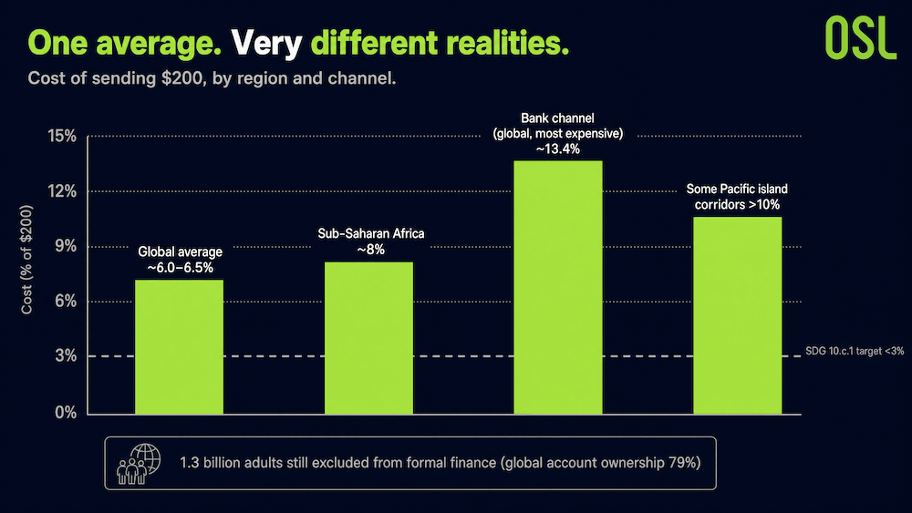 remittance cost realities infographic
