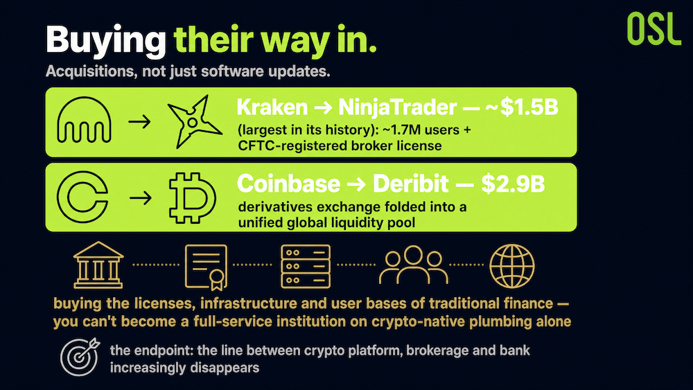 The Crypto Exchange Wants to Be Your Only Account - image3