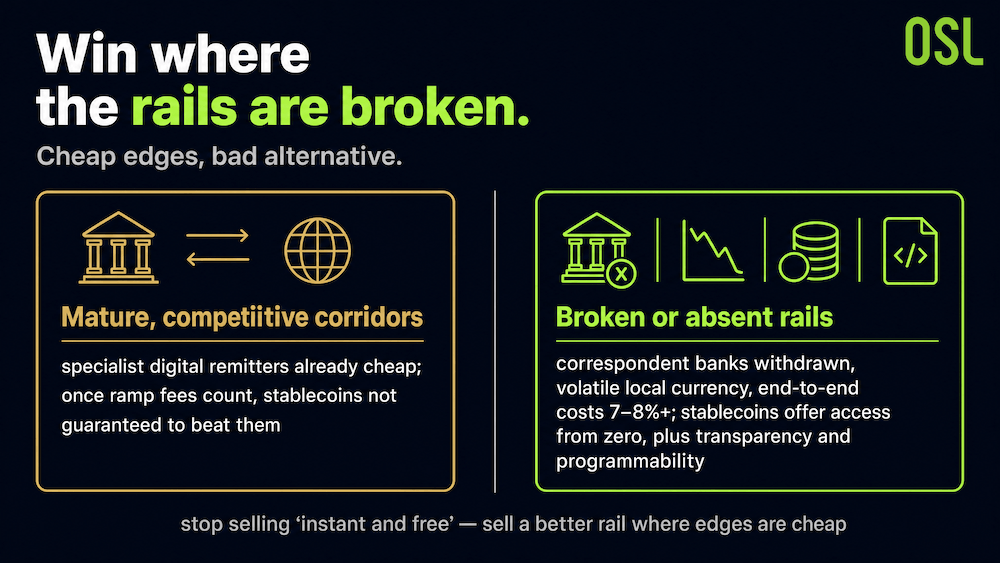 Stablecoins Aren't Instant or Free: Where the Real Costs Hide - image5