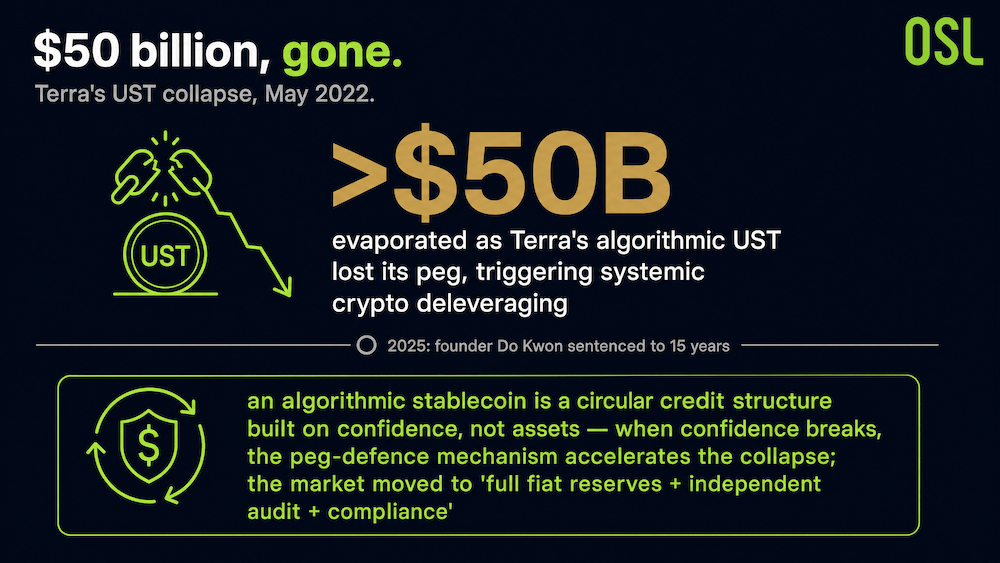 Why Compliance Won: The Quiet Death of Algorithmic Stablecoins - image2