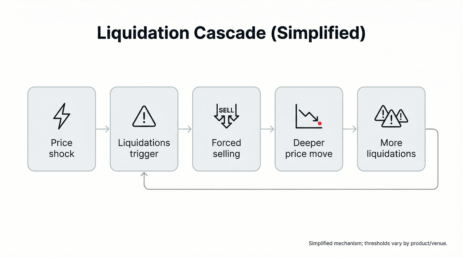 what-is-liquidation