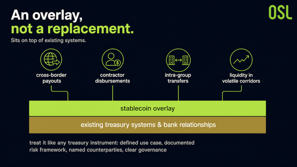 An Overlay Not A Replacement - Treasury Stack Concept