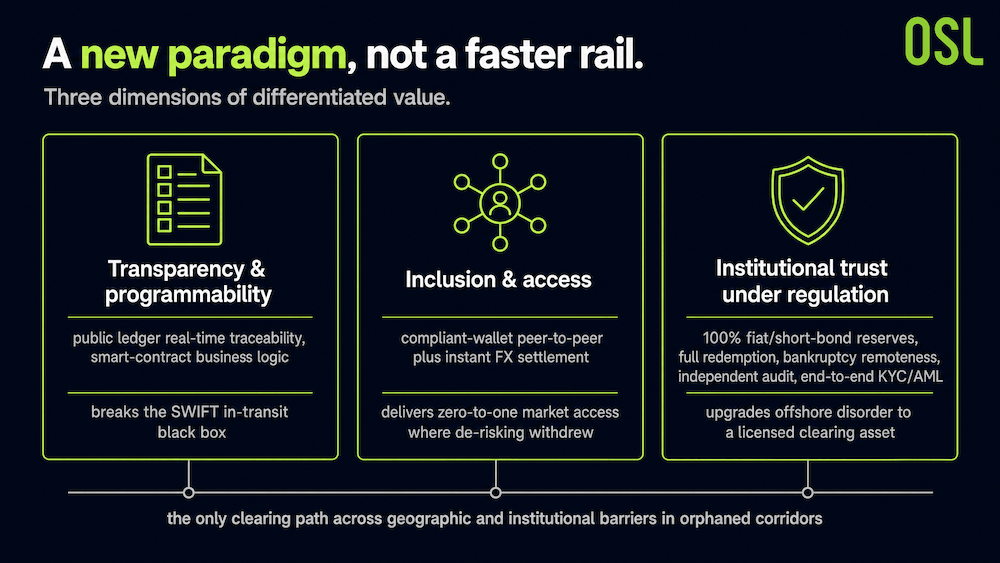 stablecoin paradigm infographic