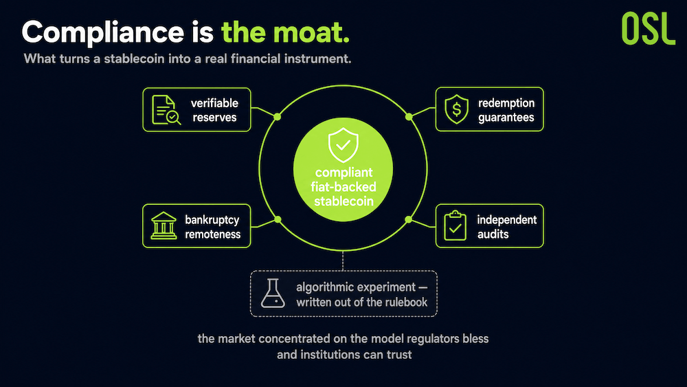 Why Compliance Won: The Quiet Death of Algorithmic Stablecoins - image5