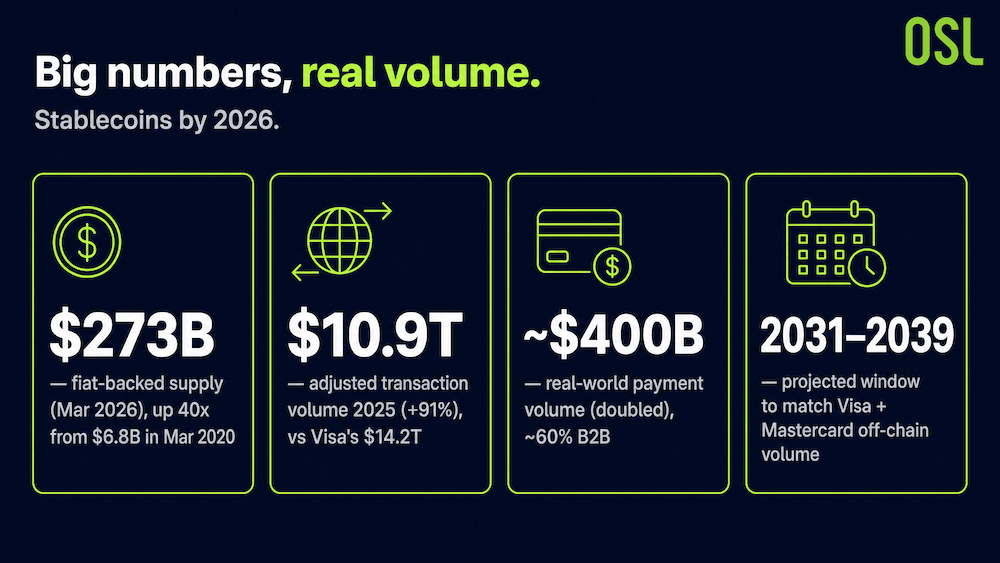 Stablecoin Key Figures 2026