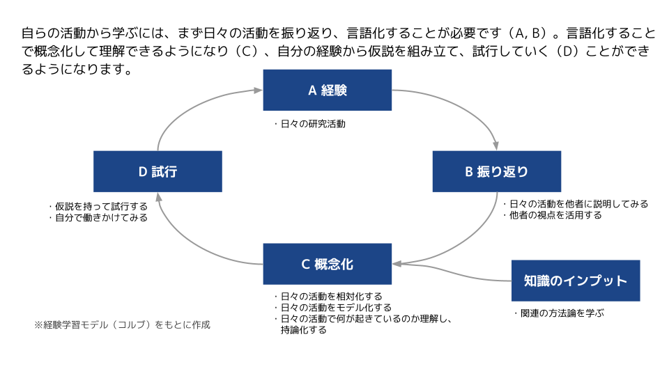 isct-pmws-sub01