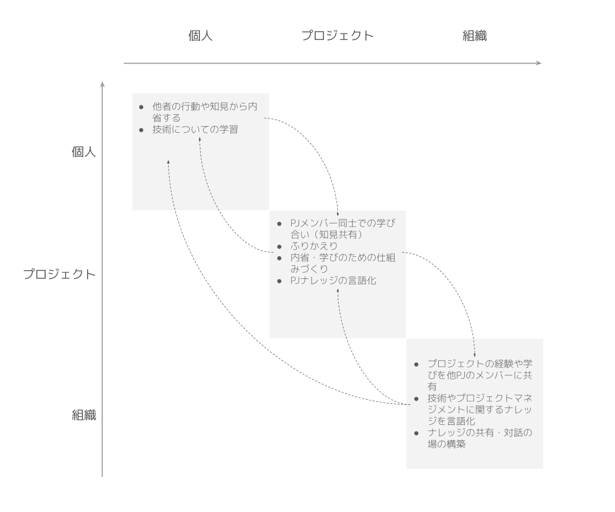 classmethod-SysDev_PE2_sub003
