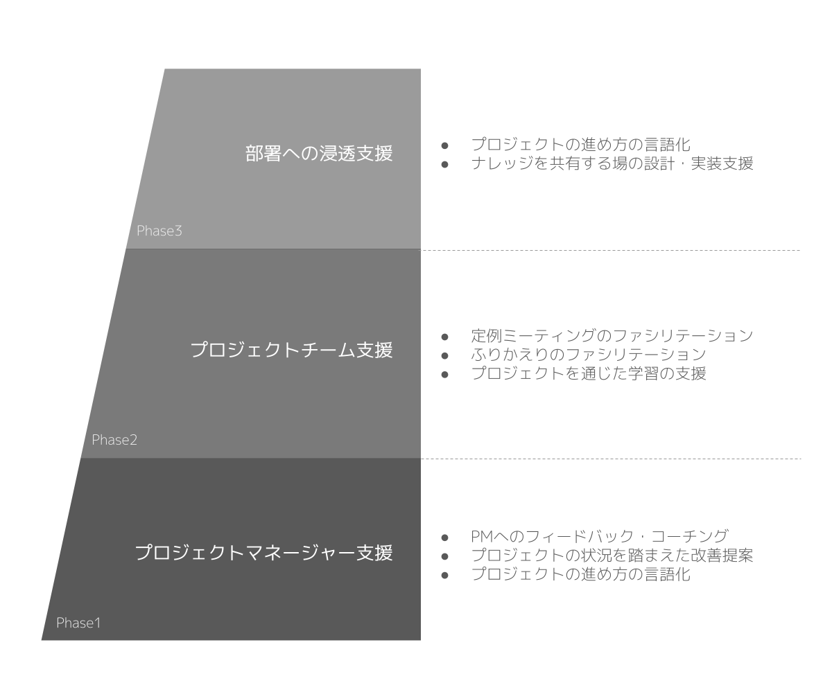 classmethod-SysDev_PE2_sub001