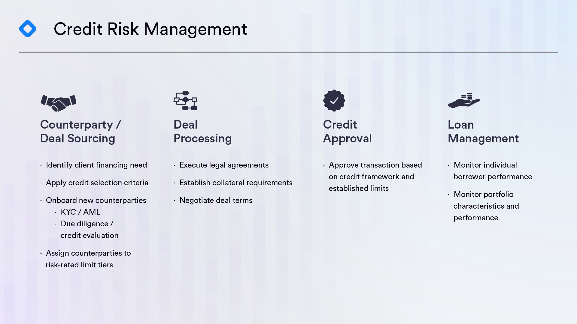 Credit Risk Management image