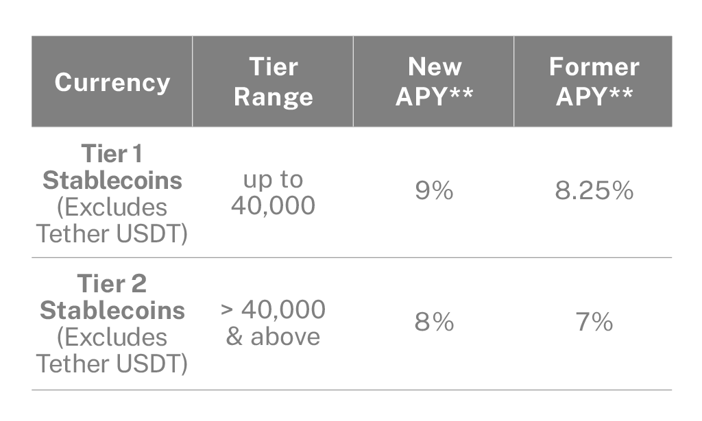 Tables-v3 Stablecoins social