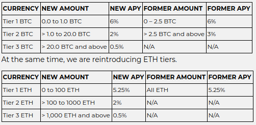BTC and ETH Rates