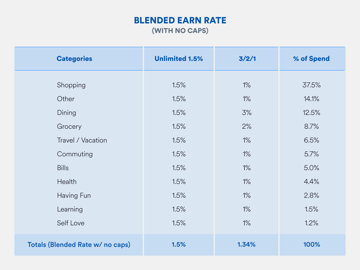 No Caps) Table for BlockFi vs. Gemini Post