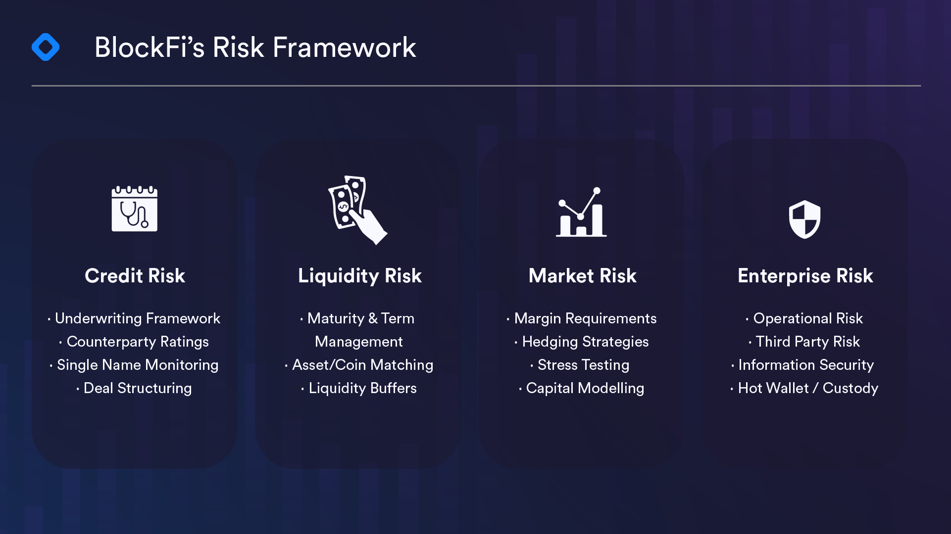 What are the risks with BlockFi?