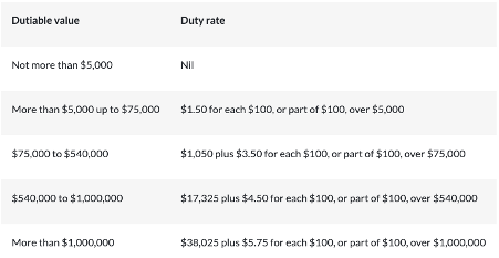 qld-what-is-stamp-duty