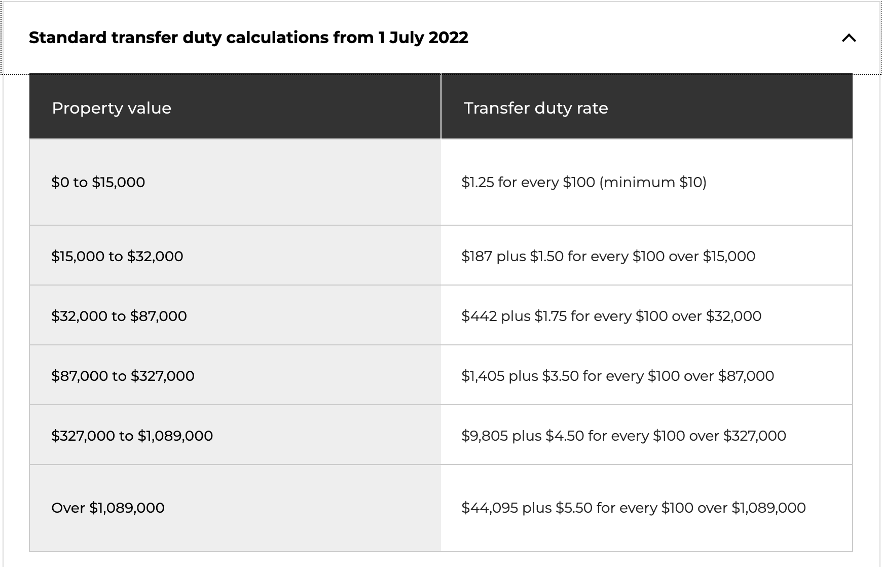 property-tax-or-stamp-duty