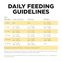 Go! Solutions Sensitivities Limited Ingredient Grain-Free Duck Recipe cat food feeding guidelines