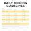 Go! Solutions Sensitivities Limited Ingredient Grain-Free Duck Recipe cat food feeding guidelines