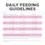 Go! Solutions Skin + Coat Care Chicken Recipe with Grains cat food feeding guidelines