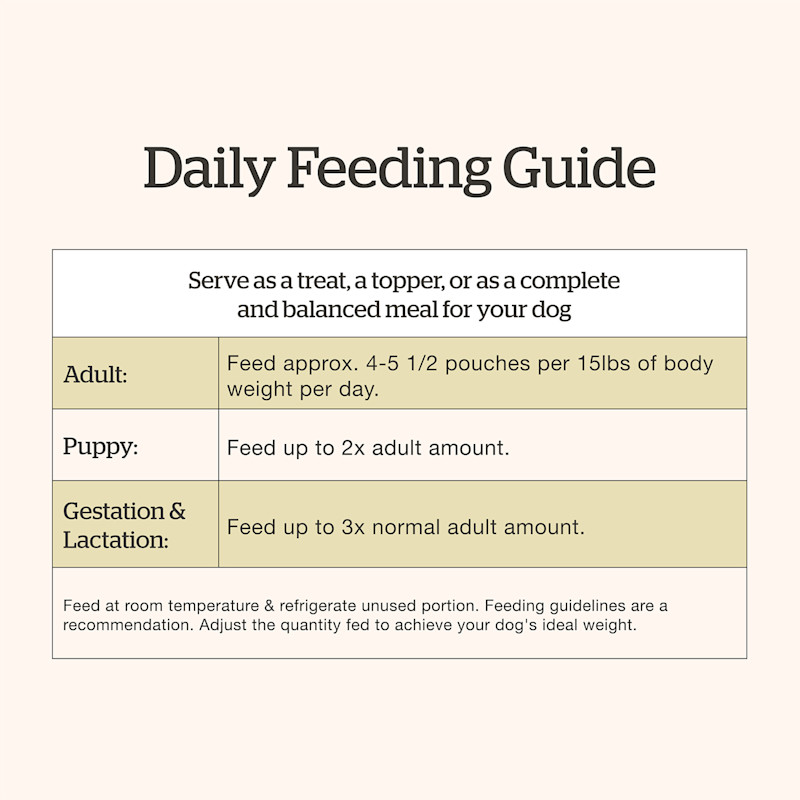 Now Fresh Beef & Rice Dinner wet dog food feeding guide