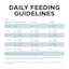 Go! Solutions Digestion + Gut Health Chicken Recipe with Ancient Grains cat food feeding guidelines