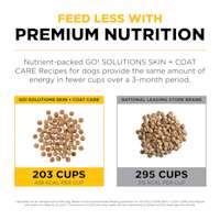 Feed less with premium nutrition