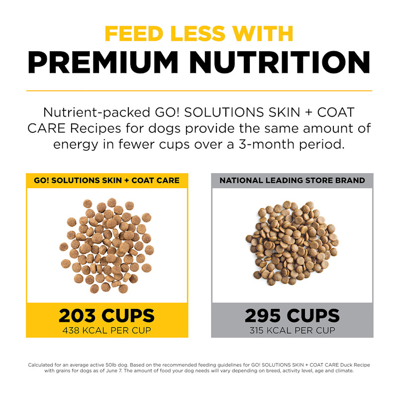 Feed less with premium nutrition