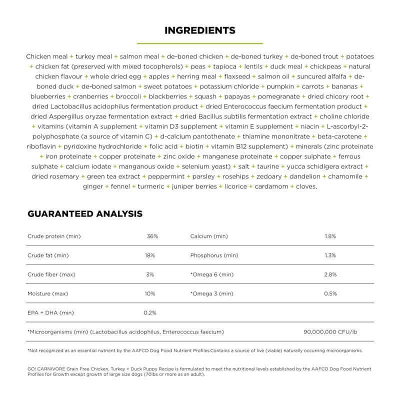 Go! Solutions Carnivore Grain-Free Chicken, Turkey + Duck Puppy Recipe dog food ingredients