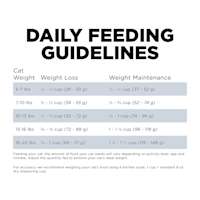 Go! Solutions Weight Management + Joint Care Grain-Free Chicken Recipe cat food feeding guidelines