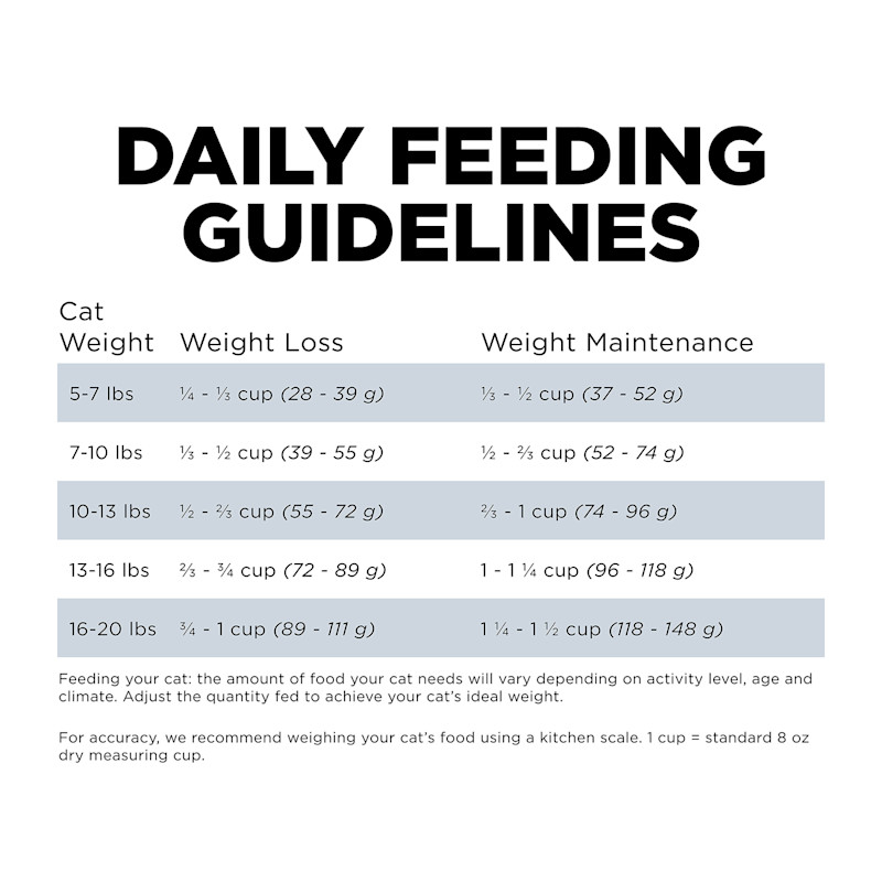 Go! Solutions Weight Management + Joint Care Grain-Free Chicken Recipe cat food feeding guidelines