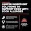 Limited ingredient solutions to support dogs with allergies