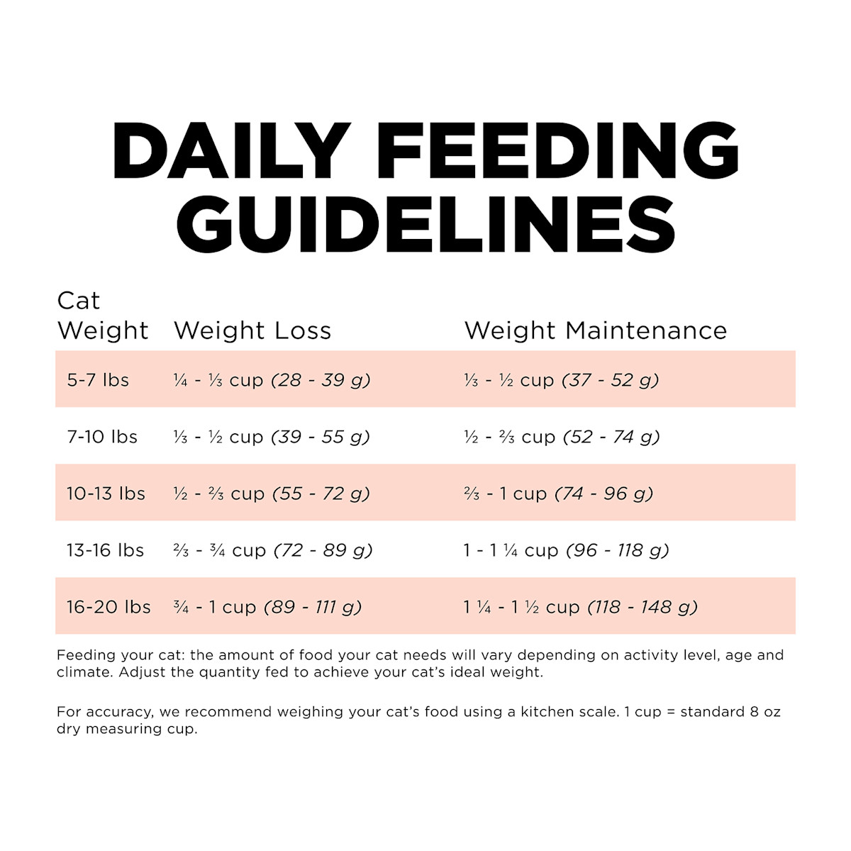Go! Solutions Weight Management + Joint Care Grain-Free Salmon Recipe cat food feeding guidelines