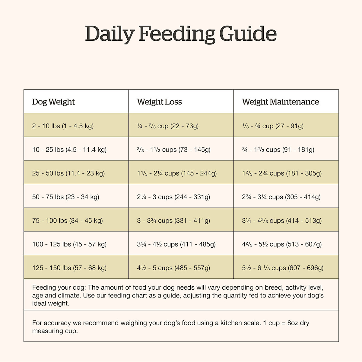 Now Fresh Good Gravy Beef Recipe for Seniors dog food feeding guide