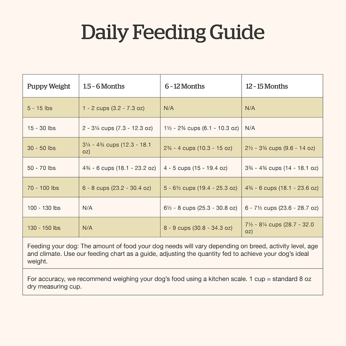 Now Fresh Large Breed Puppy Recipe dog food feeding guide
