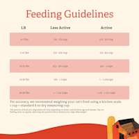 Gather Free Acres cat food feeding guidelines