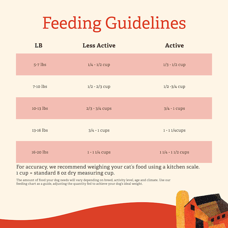 Gather Free Acres cat food feeding guidelines