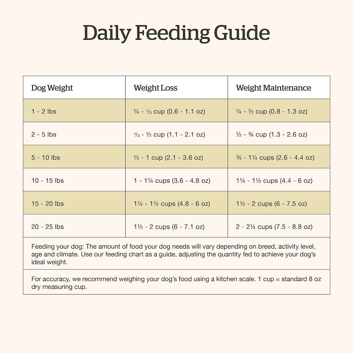 Now Fresh Small Breed Adult Recipe dog food feeding guide