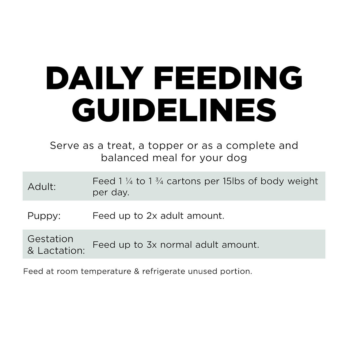 Go! Solutions Sensitivities Duck Pâté wet dog food feeding guidelines