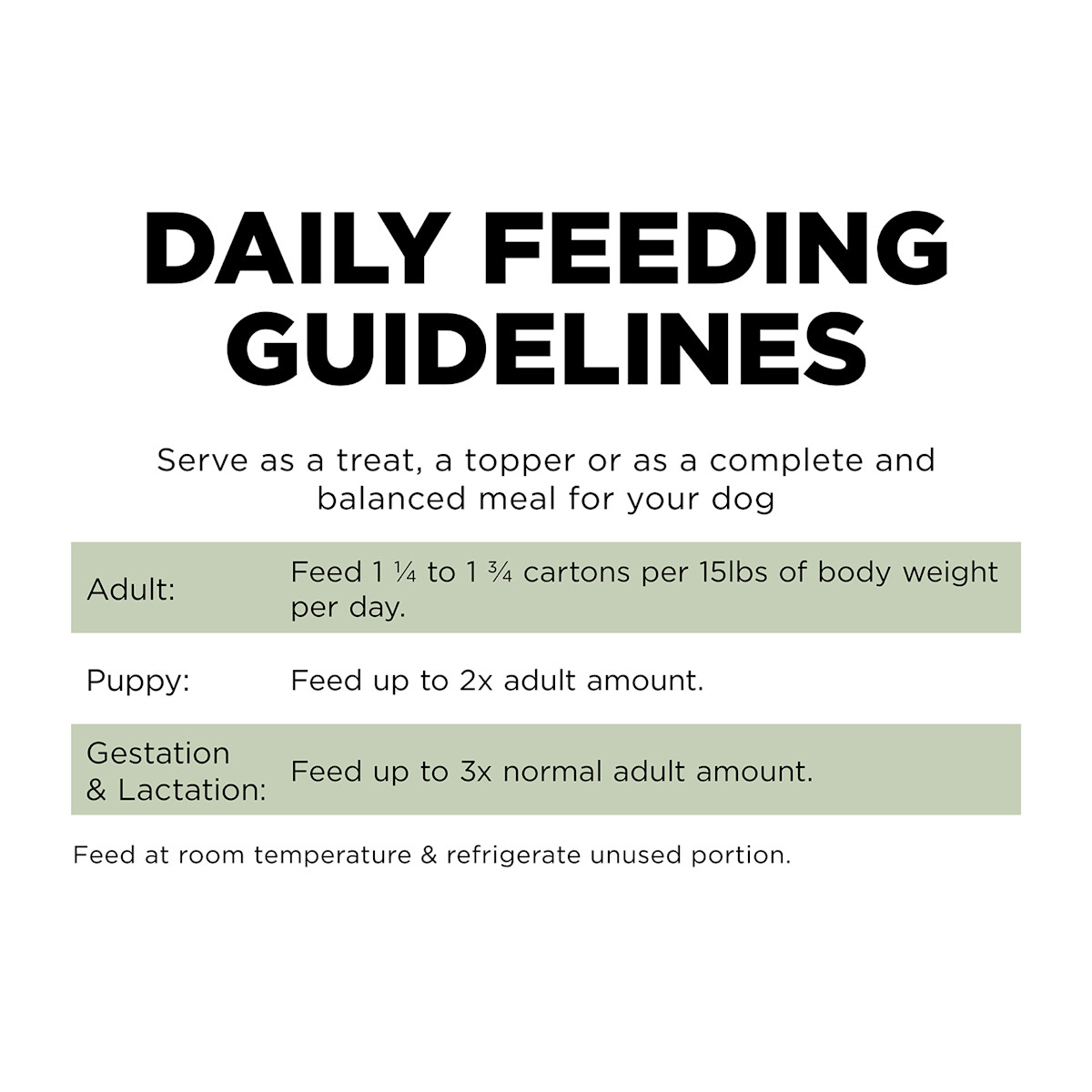 Go! Solutions Sensitivities Limited Ingredient Grain-Free Shredded Turkey Recipe wet dog food feeding guide