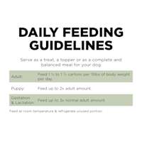 Go! Solutions Sensitivities Limited Ingredient Grain-Free Shredded Turkey Recipe wet dog food feeding guide
