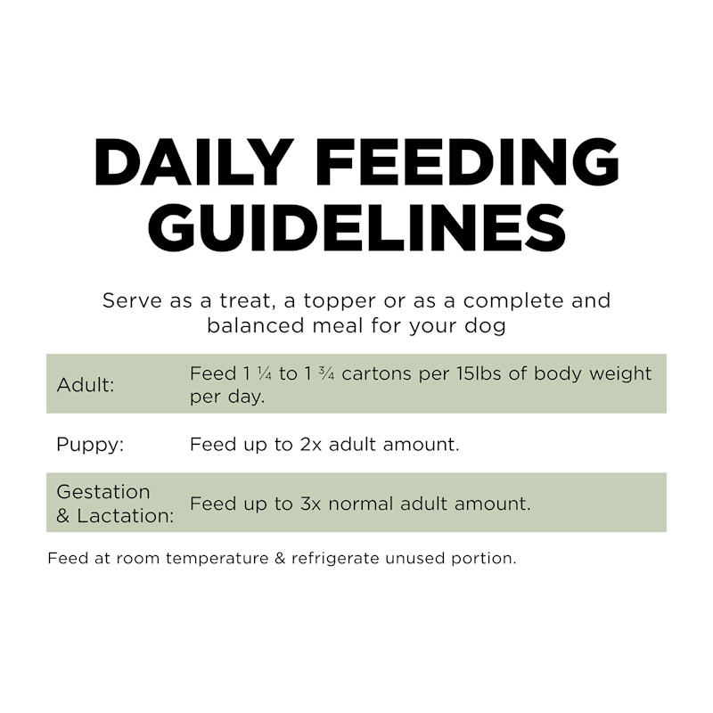 Go! Solutions Sensitivities Limited Ingredient Grain-Free Shredded Turkey Recipe wet dog food feeding guide
