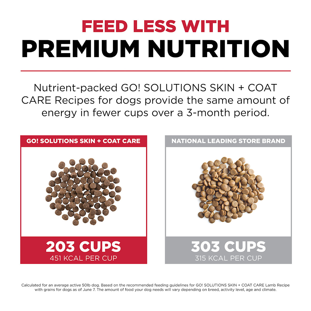 Feed less with premium nutrition