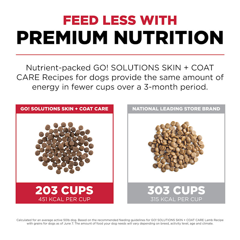 Feed less with premium nutrition