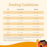 Gather Free Acres dog food feeding guidelines